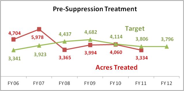 FFSL Pre Suppression